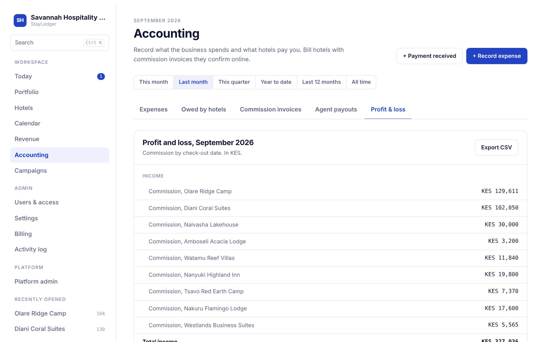 Profit and loss for last month: commission by hotel, costs charged to hotels, operations and overheads, and net profit