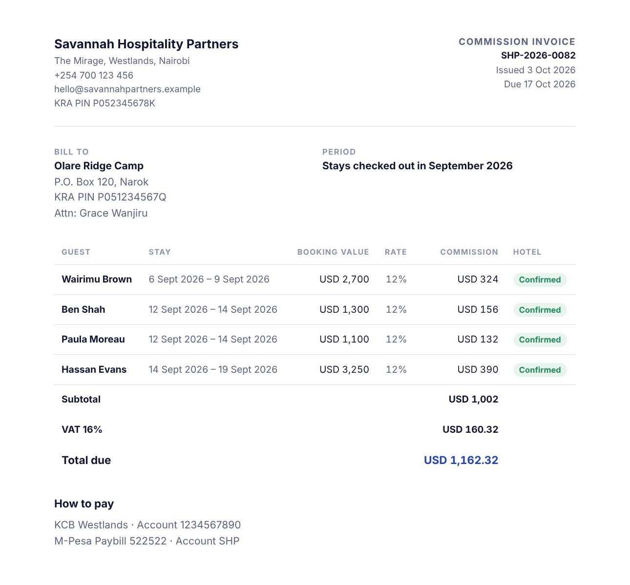 A commission invoice to Olare Ridge Camp listing four stays, 12% commission, VAT and USD 1,162.32 due, each stay confirmed by the hotel